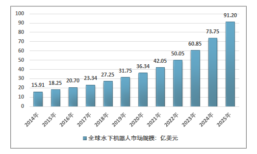 资讯 第838页