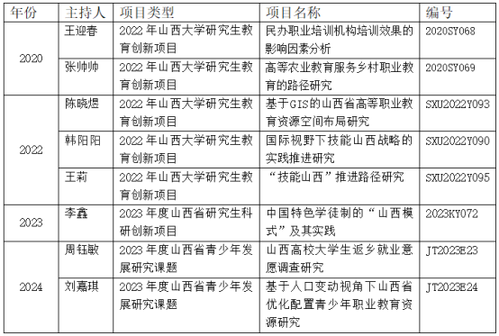 广东省再继续教育，推动澳门知识类专家发展的关键因素