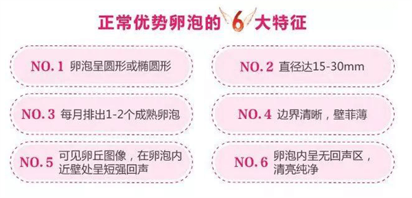 产后几个月排卵，深度解析与个性化指导