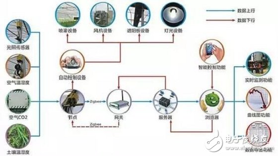 广东省茶艺技术技能在澳门的发展及其影响