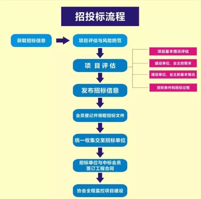 广东招投标咨询有限公司，专业服务的典范与创新的引领者