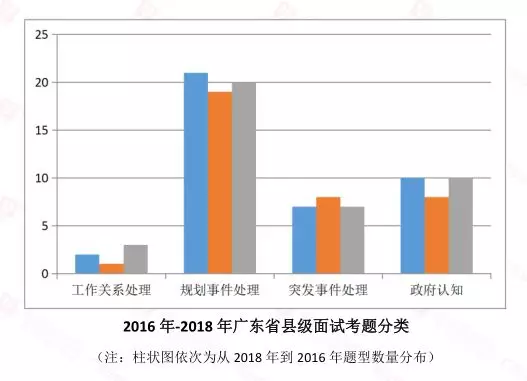 广东省考与联考时间冲突的可能性分析