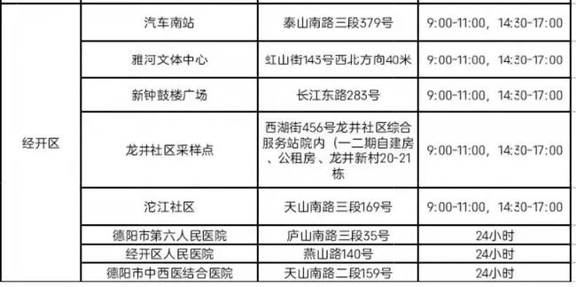 广东省病理收费概述