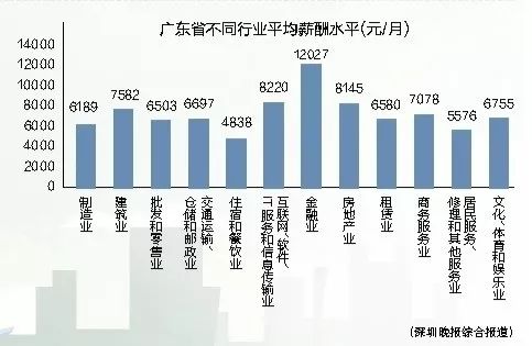 广东省基本工资现状及影响研究