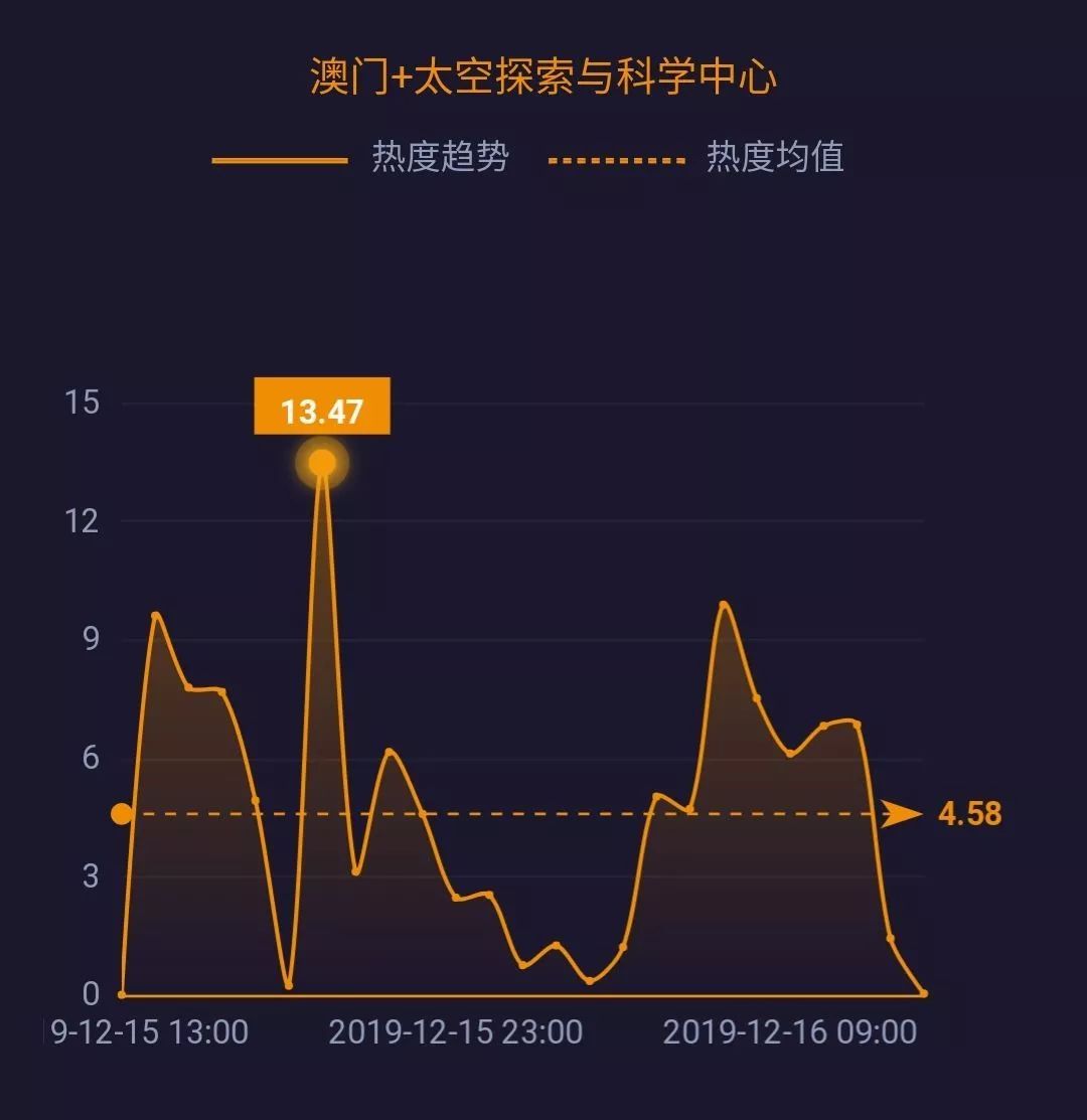 江苏科技查新网，澳门视角下的科技查新平台研究