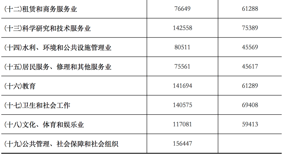 江苏风云科技薪资待遇深度解析