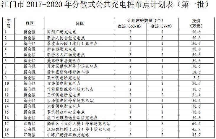 广东省公共充电政策下的澳门充电基础设施建设与发展探讨