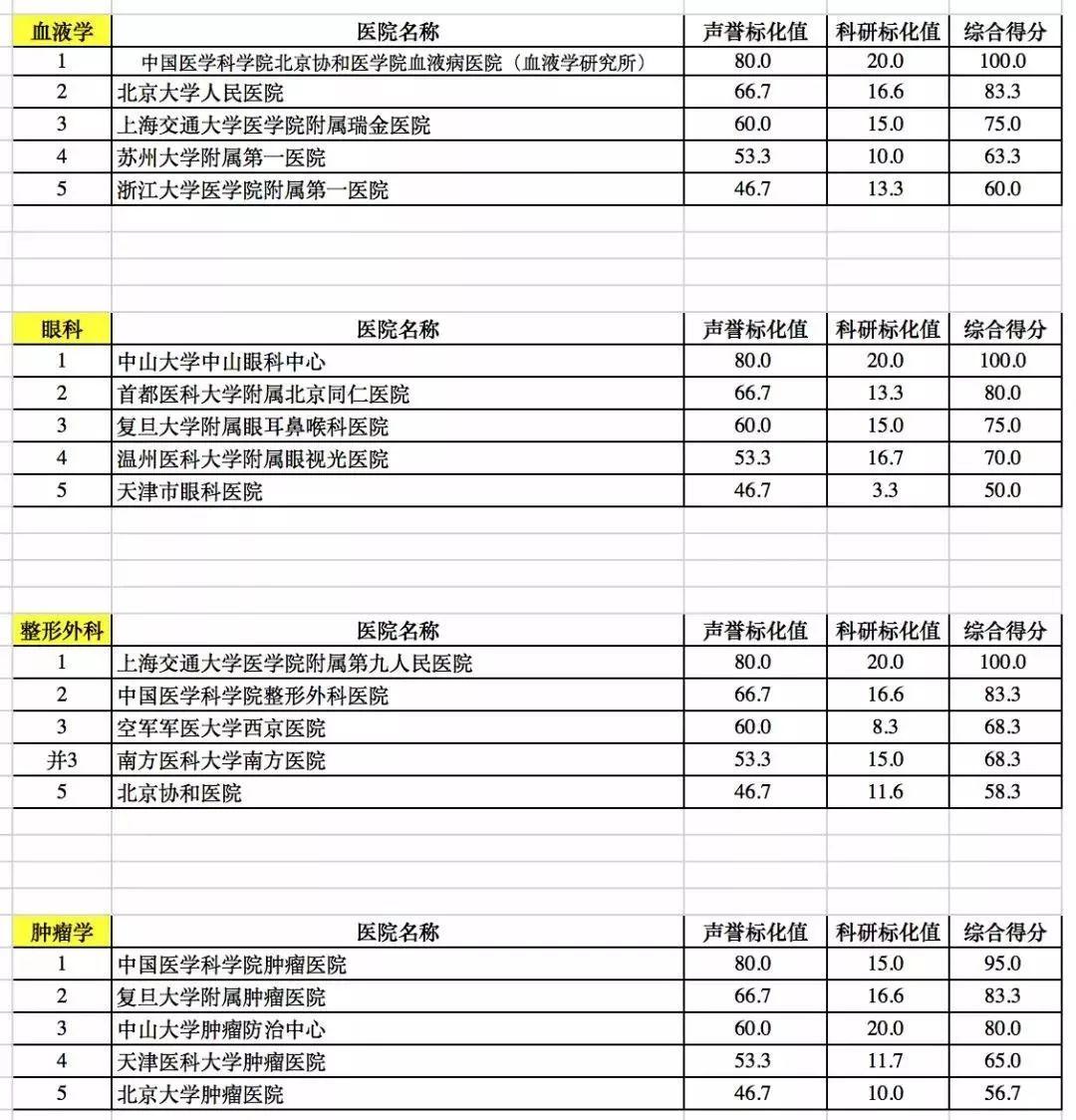 广东省医院排行，深度分析与展望