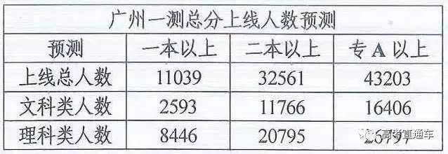 广东省2016高考文科，深度分析与洞察