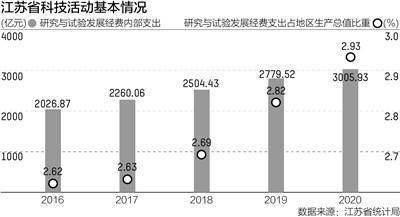 江苏哪个城市科技，澳门知识类专家深度解读江苏科技创新发展