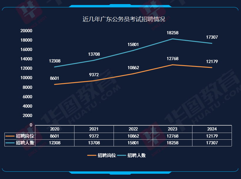 广东省考笔试历年时间概览与趋势分析