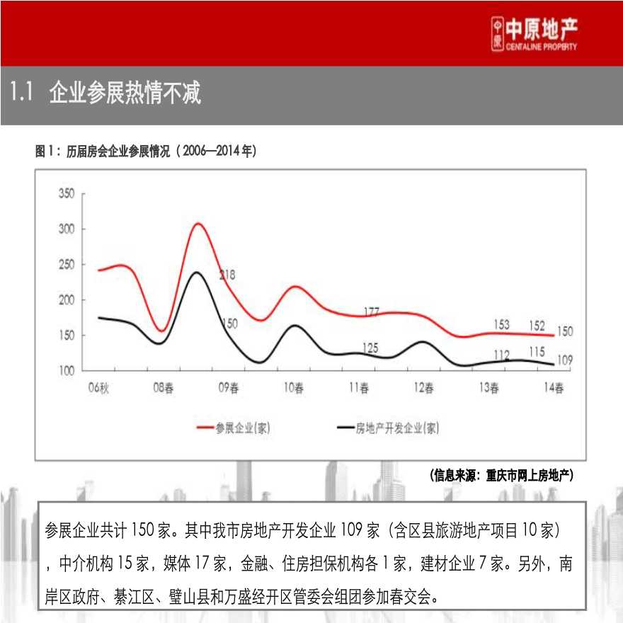 网易房产在重庆，发展与展望