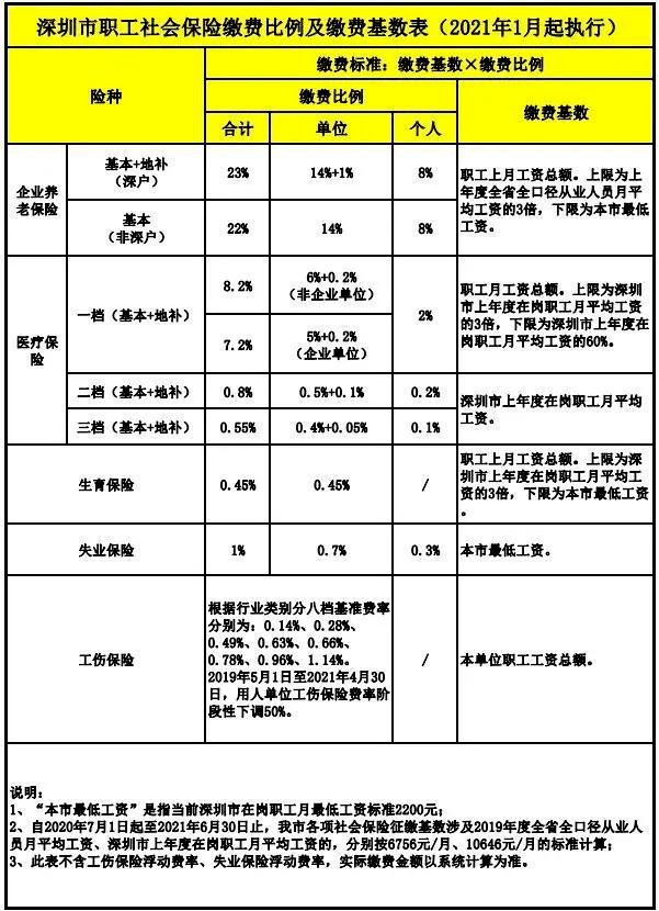 广东省居民保险报销多少，深度解析与最新动态