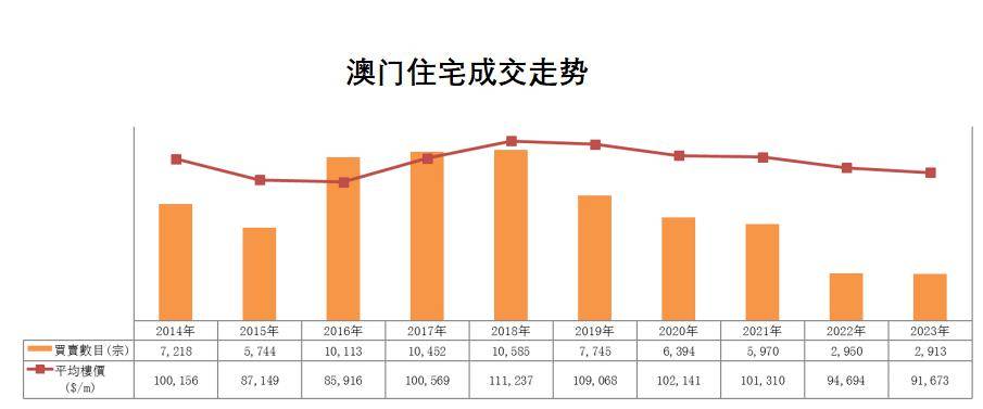 澳门平阳拍卖房产，深度解读与趋势展望