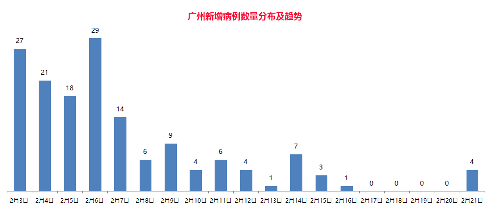 澳门知识专家视角下的广东省新增疫情观察