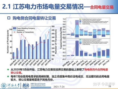 江苏科技模型价格研究，深度分析与展望