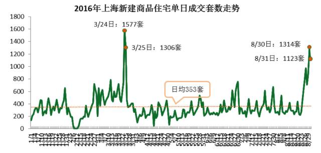 澳门专家视角下的上海房产成交数据深度解析