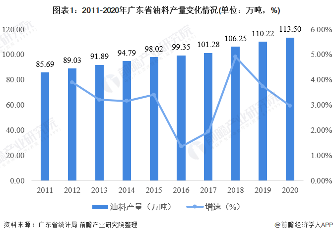 广东省废弃食用油的深度解析与处理策略