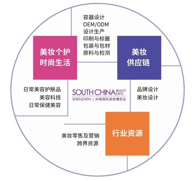 广东季闲化妆品有限公司，深度解析其发展历程与未来展望