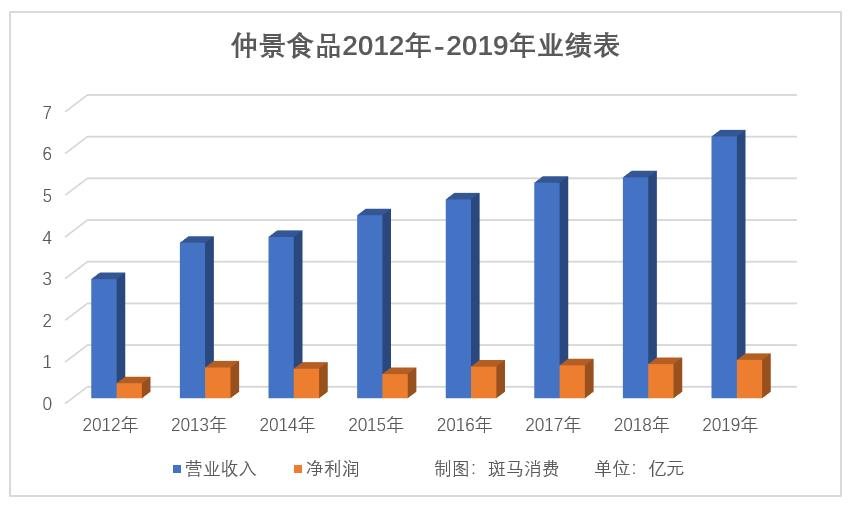 中央厨房产业园，重塑食品产业链的先锋力量