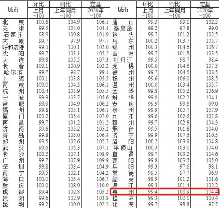 广东省惠东县楼价现状与展望