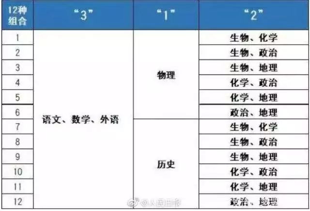 广东省高考总分750分制度下的教育改革与创新