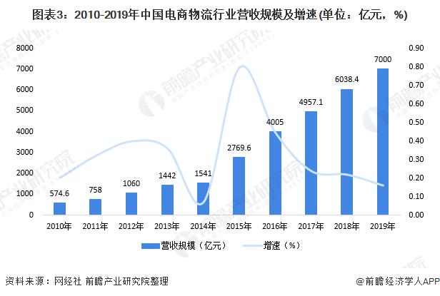 广东省各市发展分析，繁荣共生下的差异化发展之路