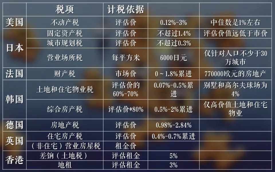 沈阳市房产税的深入解析