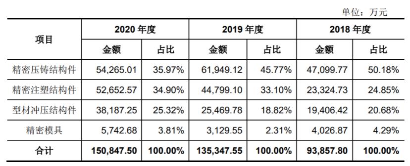 江苏铭利达科技压铸车间，技术创新与产业升级的典范