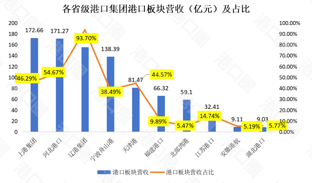 广东省各港口公司排名及其影响力分析