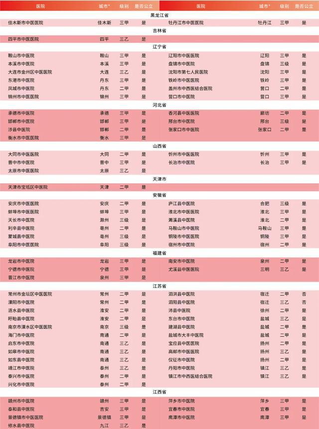 广东省医学竞赛中心，推动医学知识与技能的卓越发展