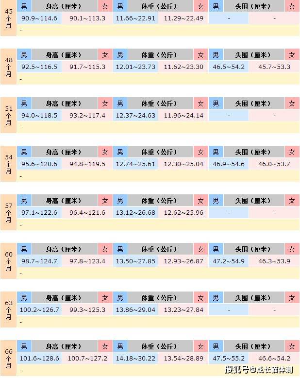 澳门专家解读，11个月宝宝的发育里程碑