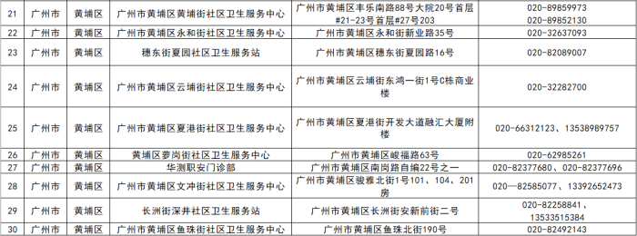 广东省广州市花都区邮编详解