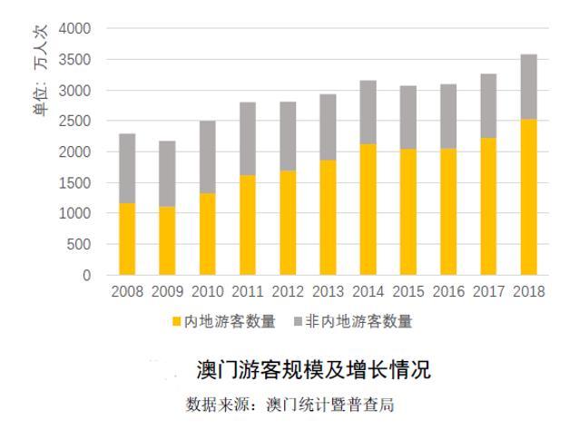 广东中旅发展有限公司，深度解析其在澳门及大湾区的角色与贡献