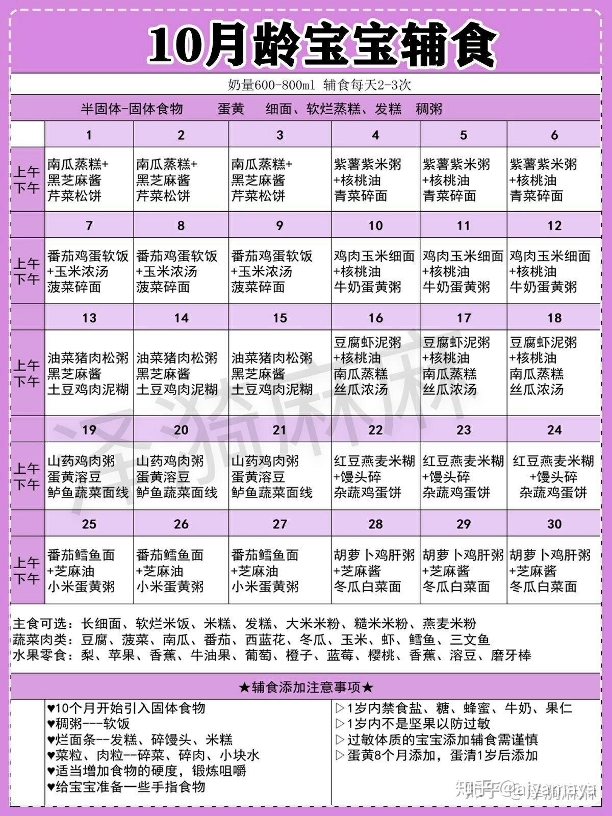 澳门专家解析，四个月宝宝辅食添加的科学与艺术