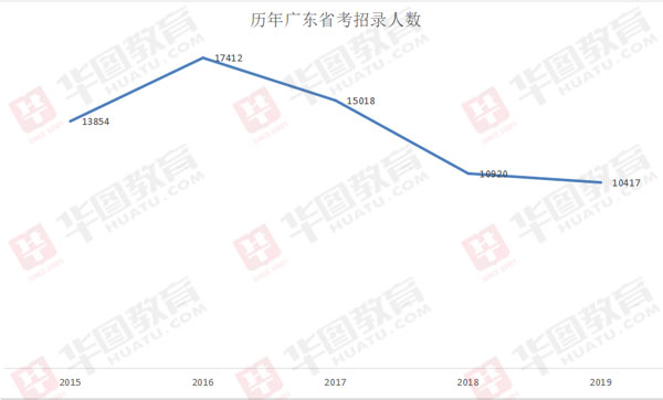 广东省考省直考试地点详解，历史、现状与发展趋势