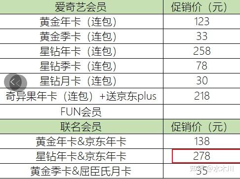 爱奇艺会员价格及会员服务详解