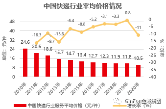 广东省快递到龙口的物流解析与趋势展望