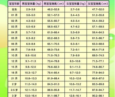 宝宝五个月体重正常范围的探讨