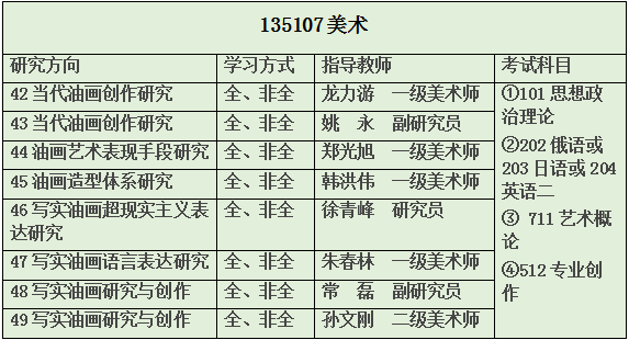 江苏科技美术考研分数深度解析