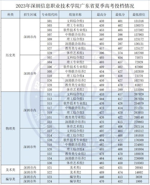 澳门视角下的广东省高考分数解析