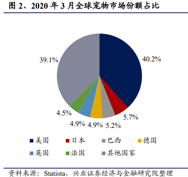 广东宠物商贸有限公司，深度解析其在宠物产业中的位置与影响