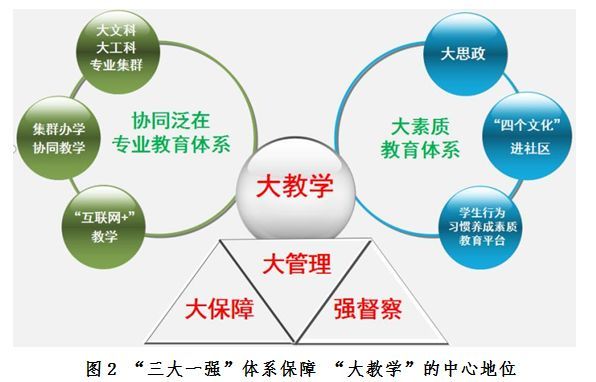 广东省专业技术教育管理系统，构建知识时代的教育新篇章