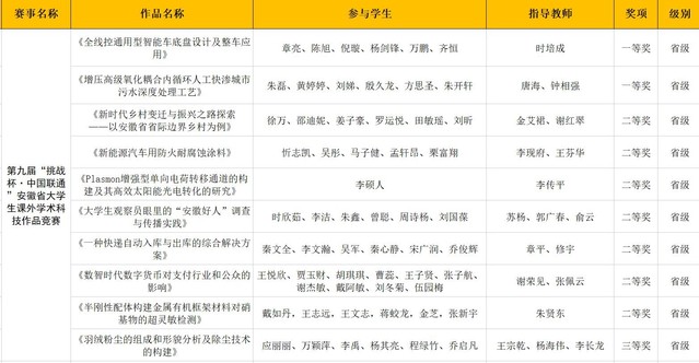 江苏乡村全科技能查分——新时代的乡村科技振兴之路