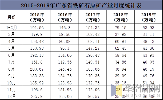 广东省矿产情况深度解析