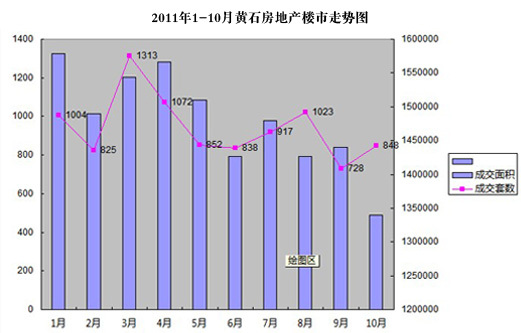 黄石房产走势深度解析