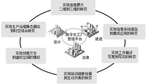 广东省有线电视高清化进程，现状与展望