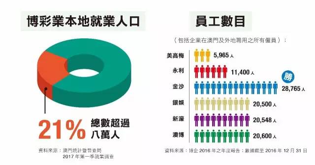 澳门上班族一个月花费解析，多元因素下的真实写照