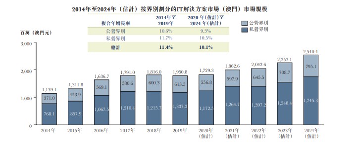 江苏国恒科技产业，澳门视角下的深度探析