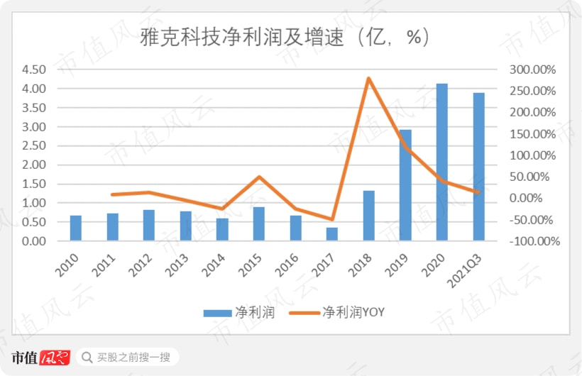 江苏雅科技克曹，深度解析与前沿洞察